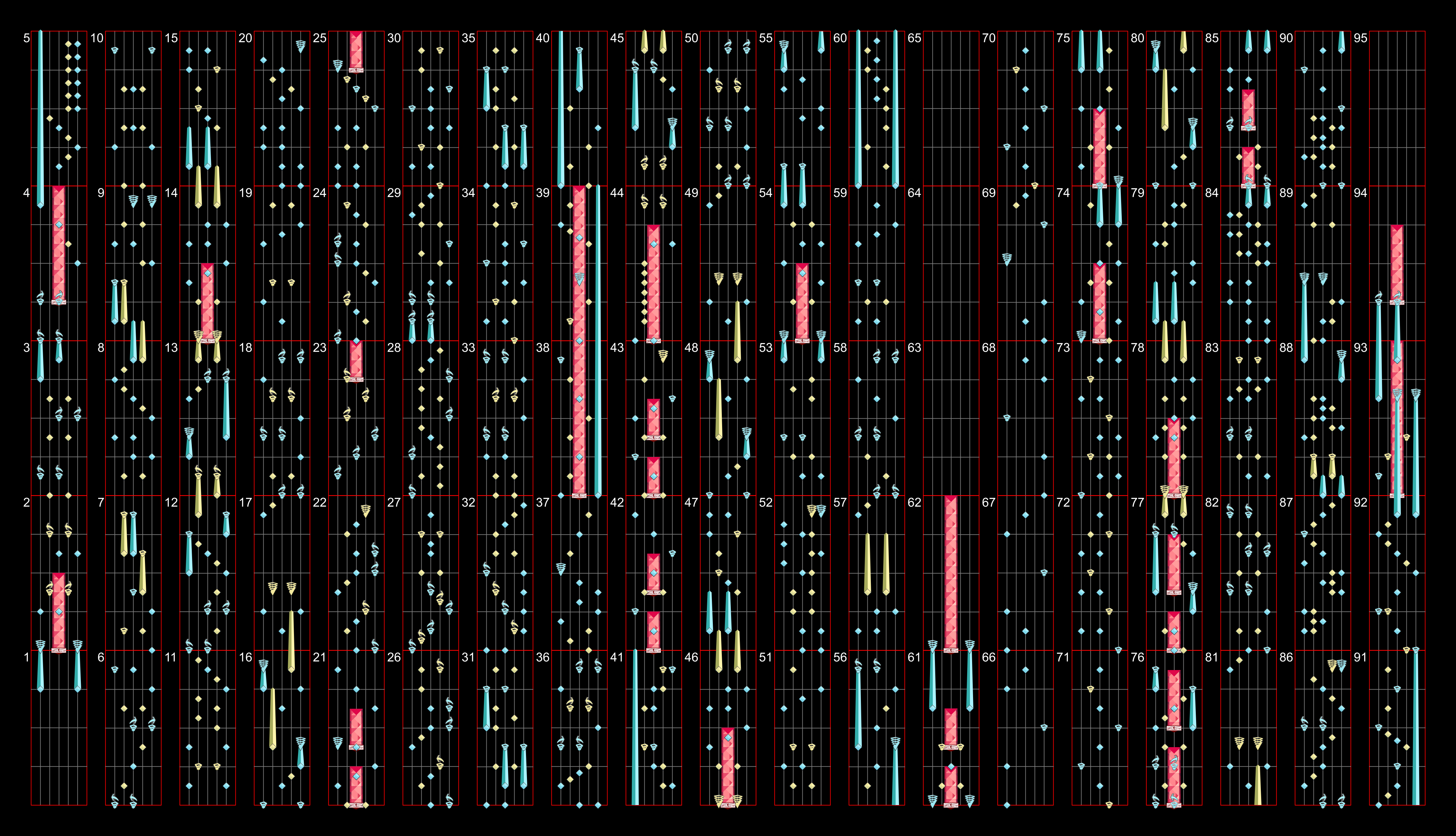 Museca chart generator